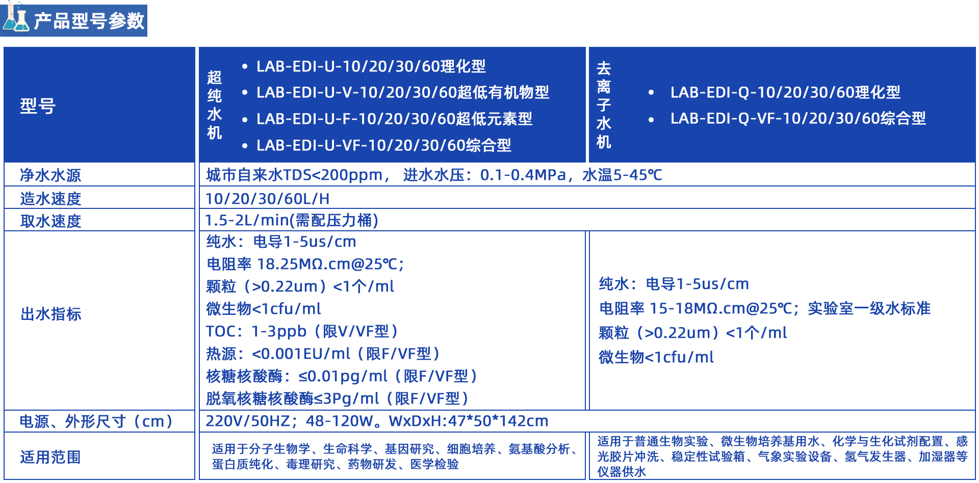 LAB-EDI雙級EDI去離子/超純水機系列 (10-60L/H)