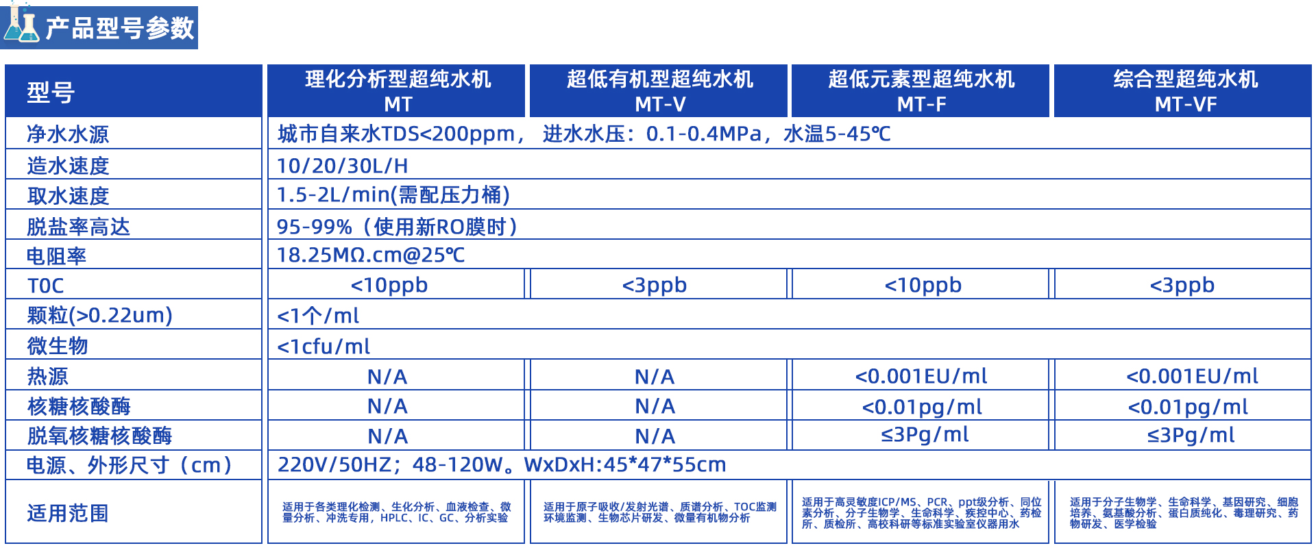 MT超純水機系列