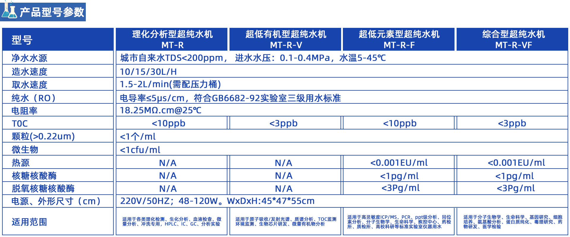 MT-R雙級(jí)反滲透超純水機(jī) MT-R雙級(jí)反滲透超純水機(jī)