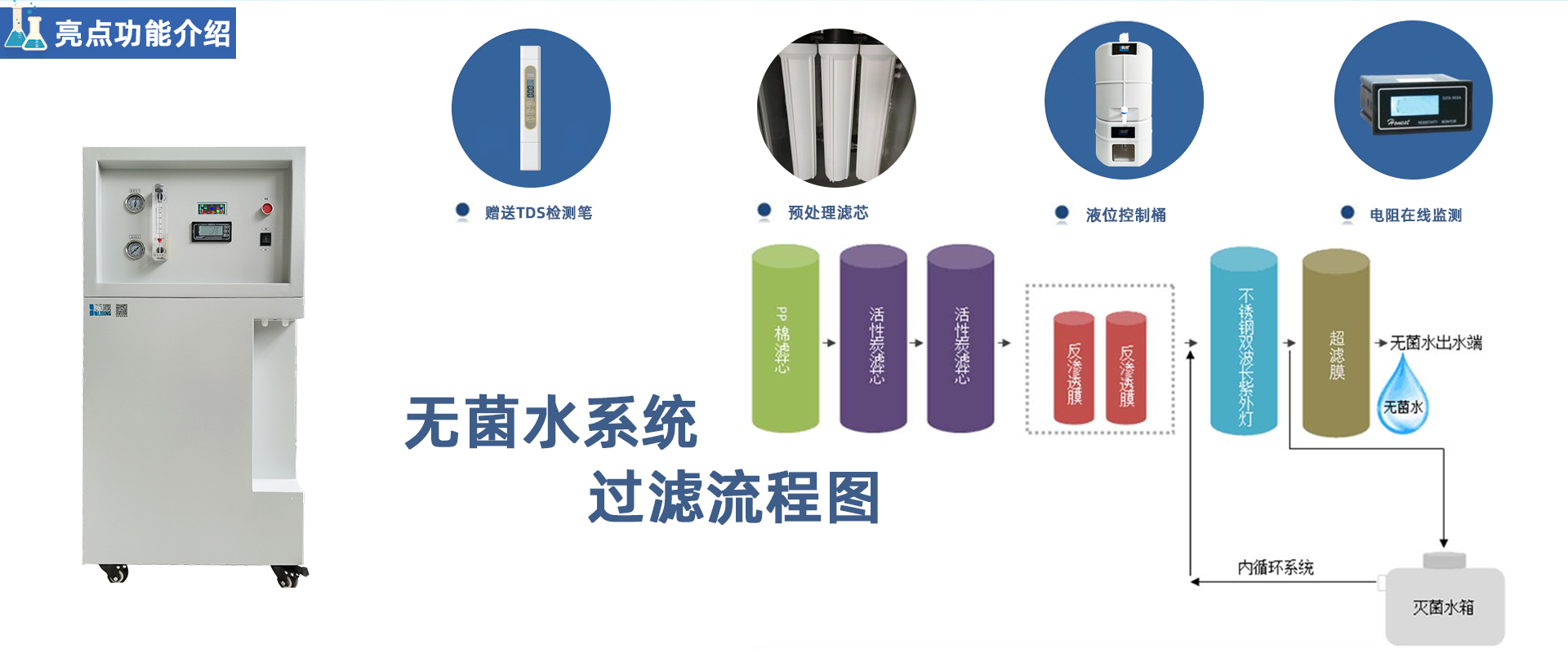 PRO-M-RO 小流量無菌純水機 PRO-M-RO 小流量無菌純水機