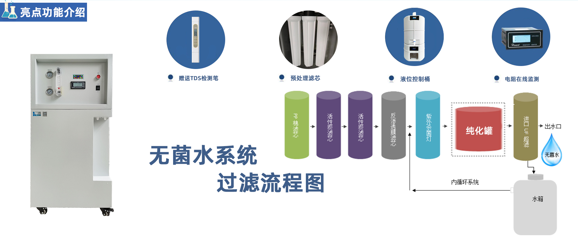 PRO-M-DI 小流量無菌去離子純水機