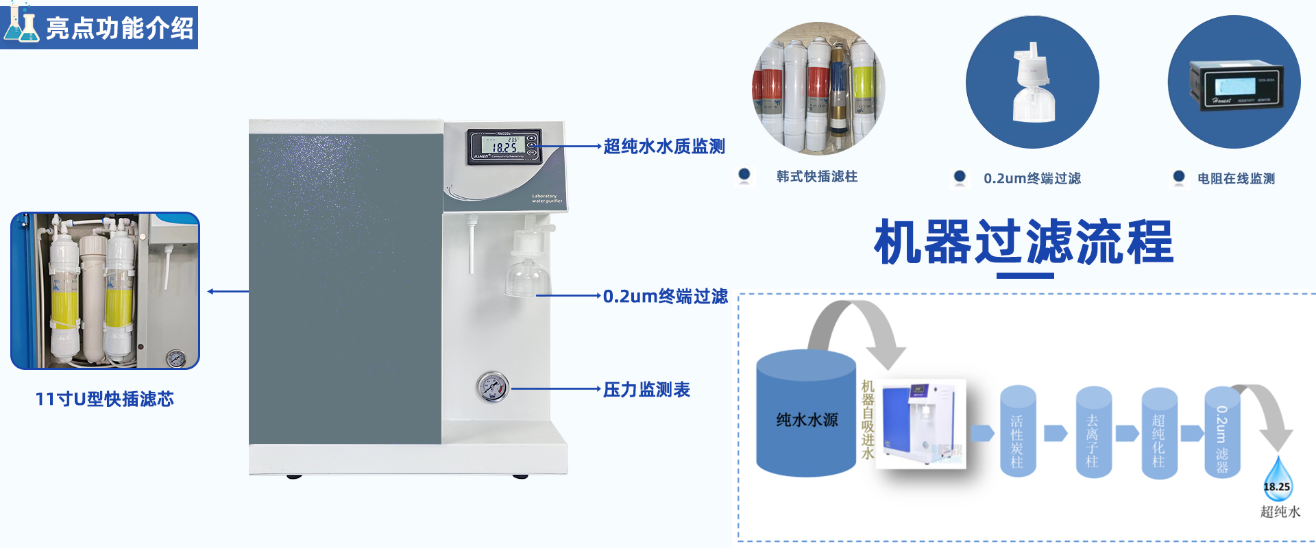 LD-Extract純水為水源的超純水機 LD-Extract純水為水源的超純水機