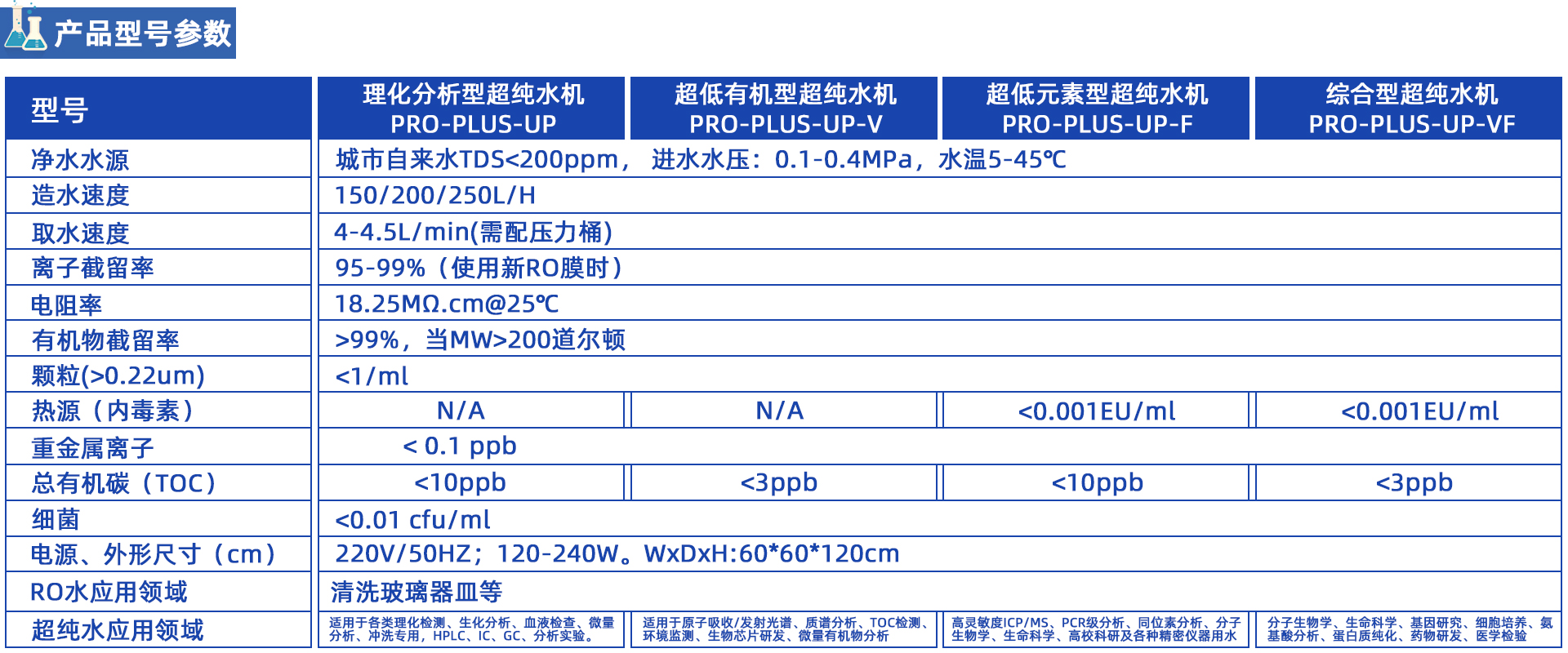 PRO-PLUS-UP 系列 PRO-PLUS-UP 系列