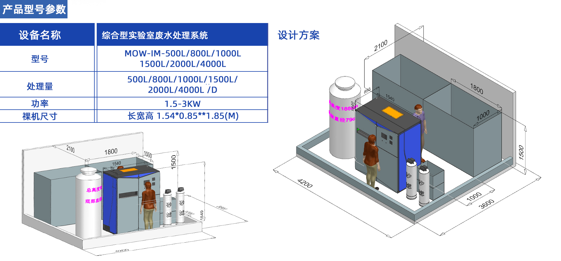 MOW-IM實(shí)驗(yàn)室廢水處理系統(tǒng)