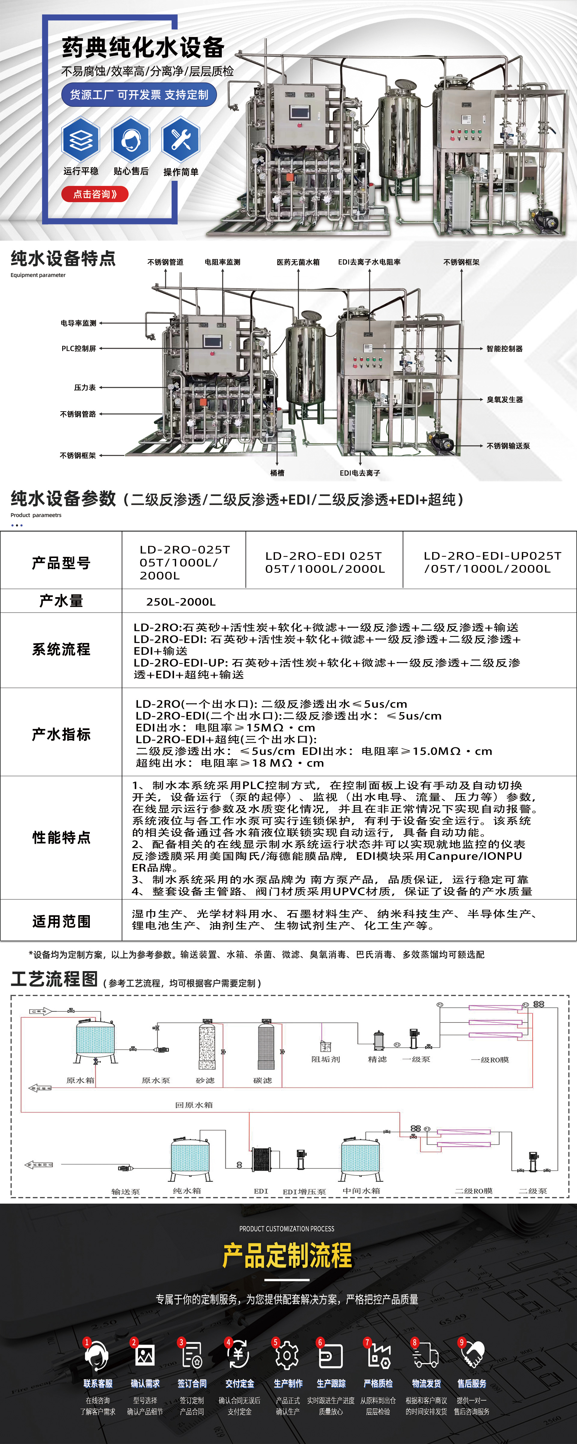 GMP認證純化水系統(tǒng)